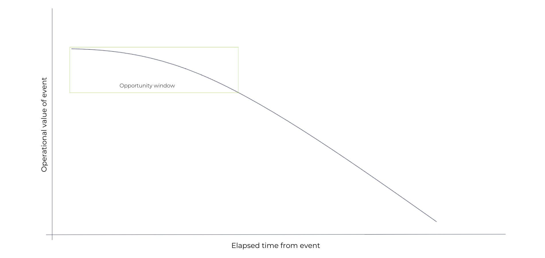 The power of realtime, multidimensional insights Entopy