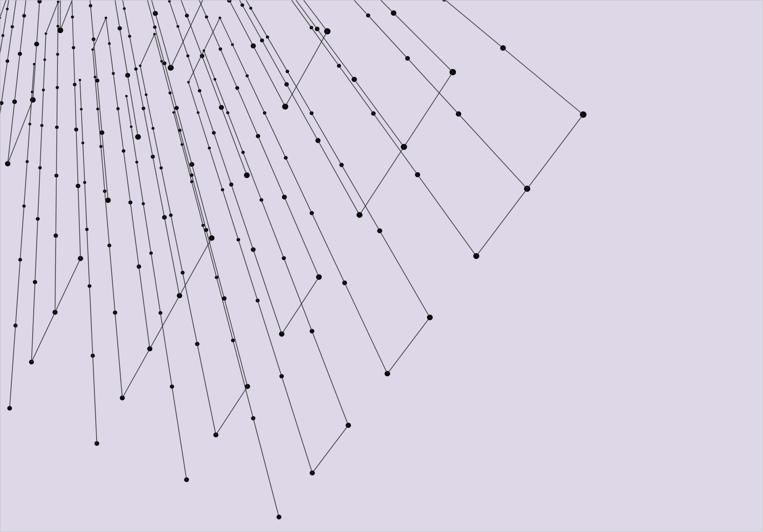Ontology Driven AI For Complex Systems