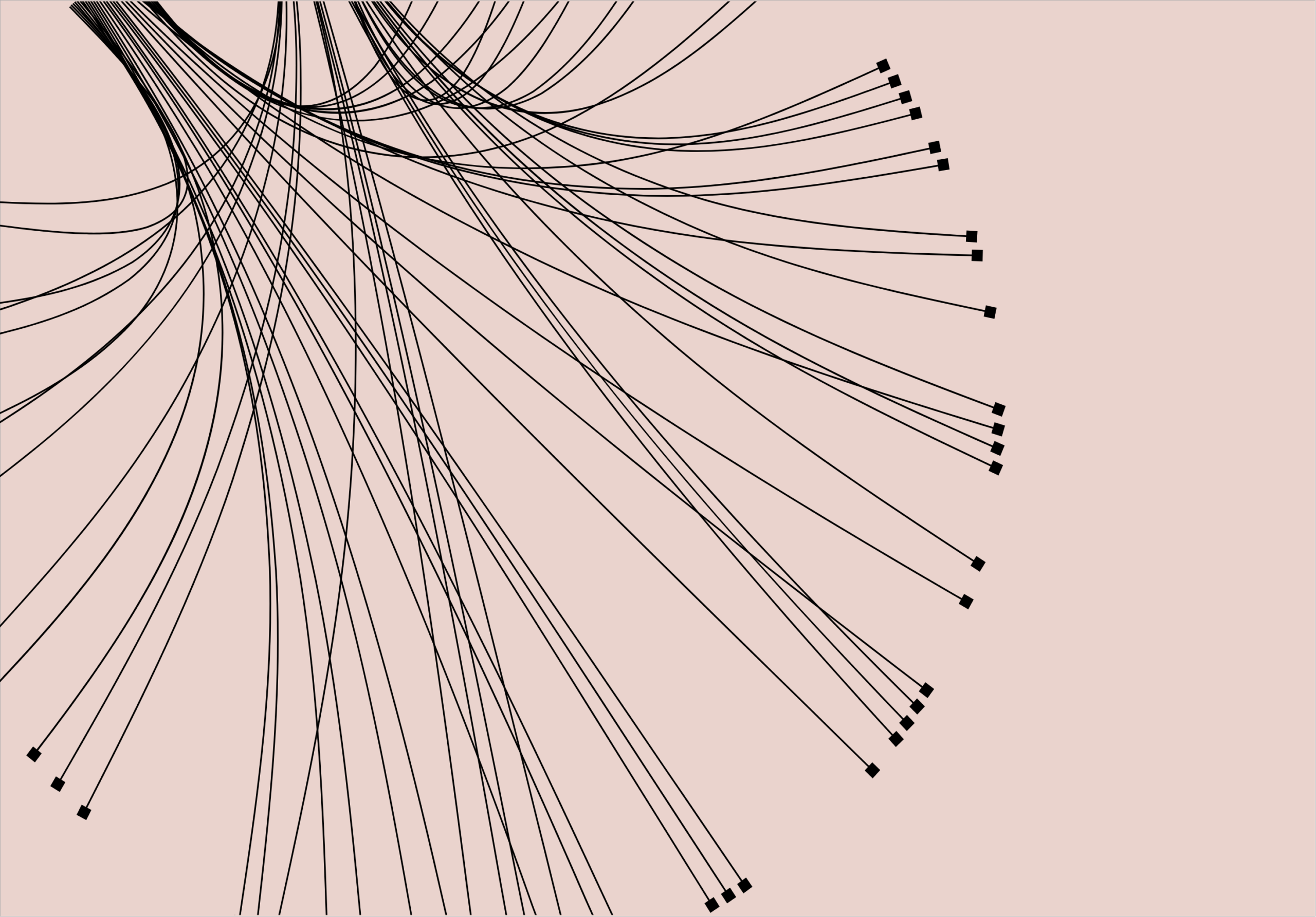 Scenario Intelligence At Scale