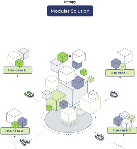 Entopy approach@2x Entopy approach@2x
